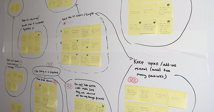 UX affinity diagram
